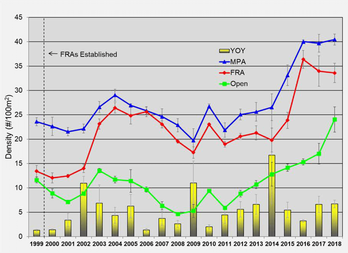 Hawaii's Storied Aquarium Fishery The Coral Reef Aquarium Fisheries
